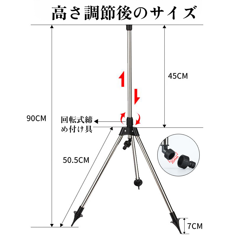 水やりアーティファクトとしてのスプリンクラー詳細