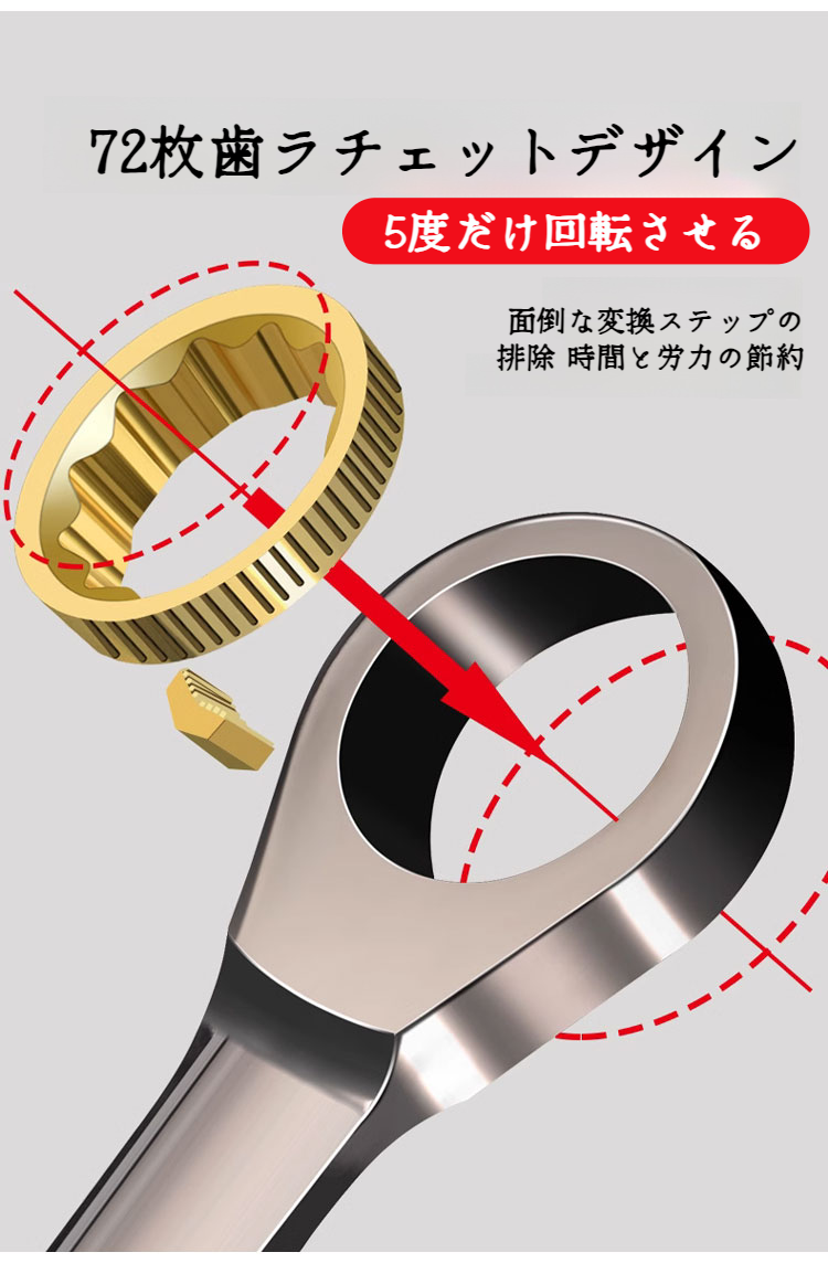 使いやすい省力化設計のレンチセット