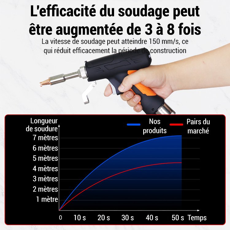 【90℃-480℃ réglable】soudeuse laser portative