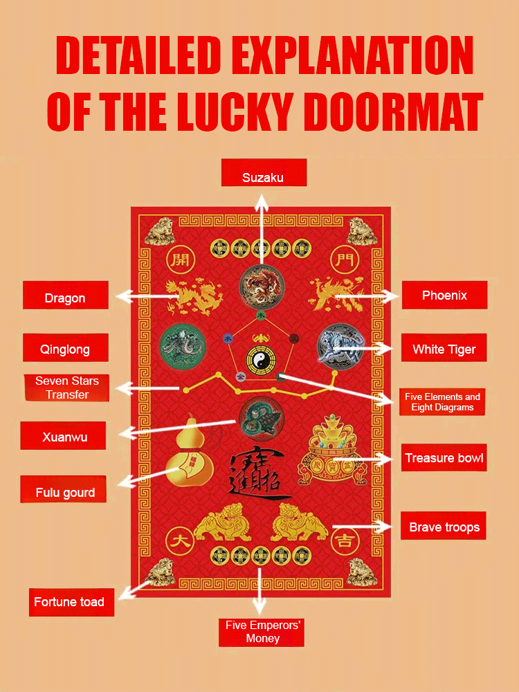 Five Elements Fortune-Bringing Five Emperors' Money Fortune-Bringing Divine Beast Foot Pad