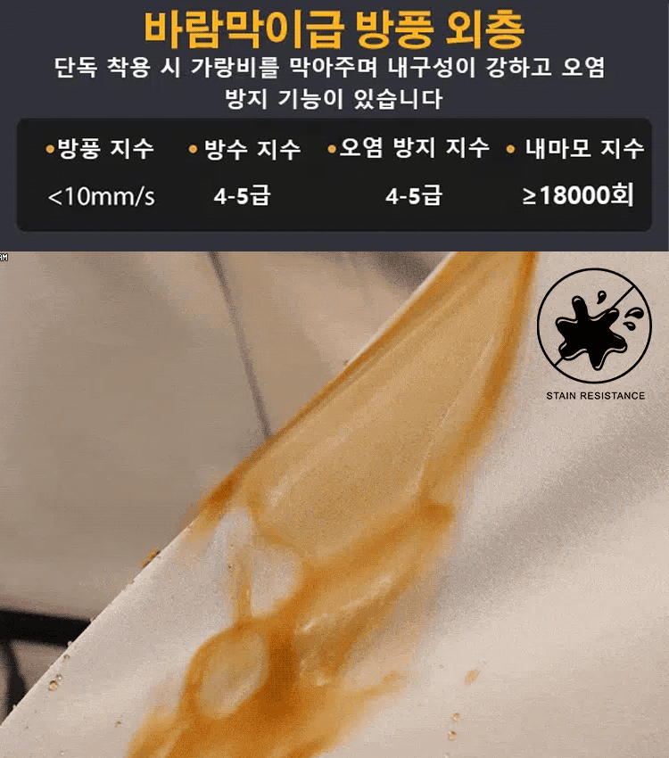 【옷 하나로 네 가지 스타일】양면 탈착 방풍 재킷