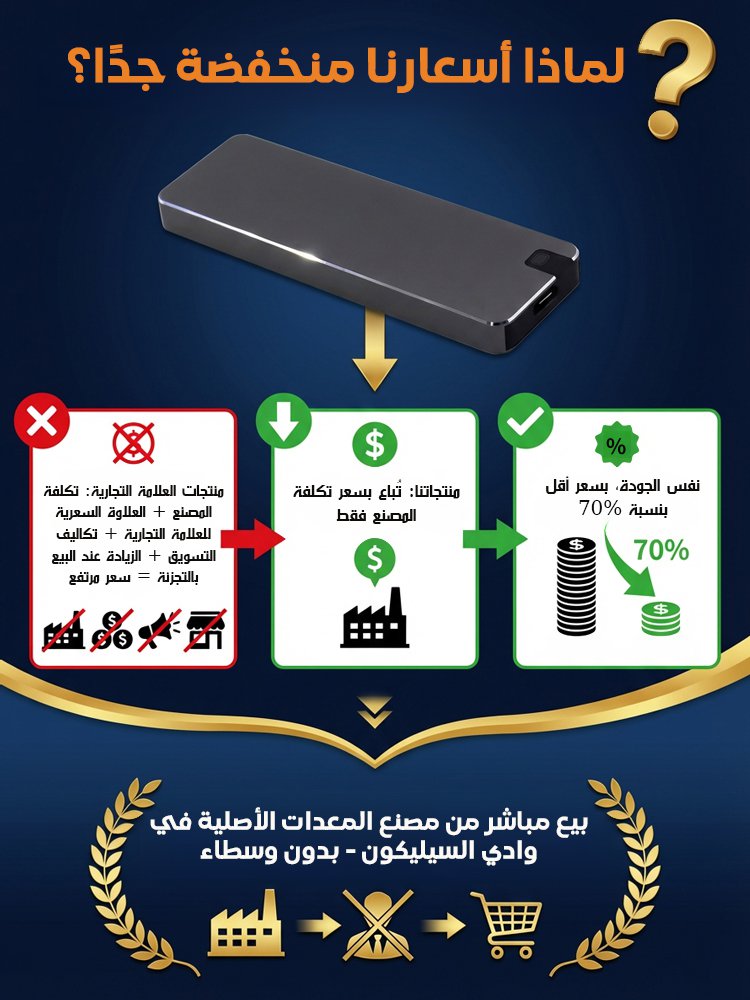 قرص صلب محمول عالي السرعة USB4.0 Gen3 بجودة مماثلة لمنتجات وادي السيليكون