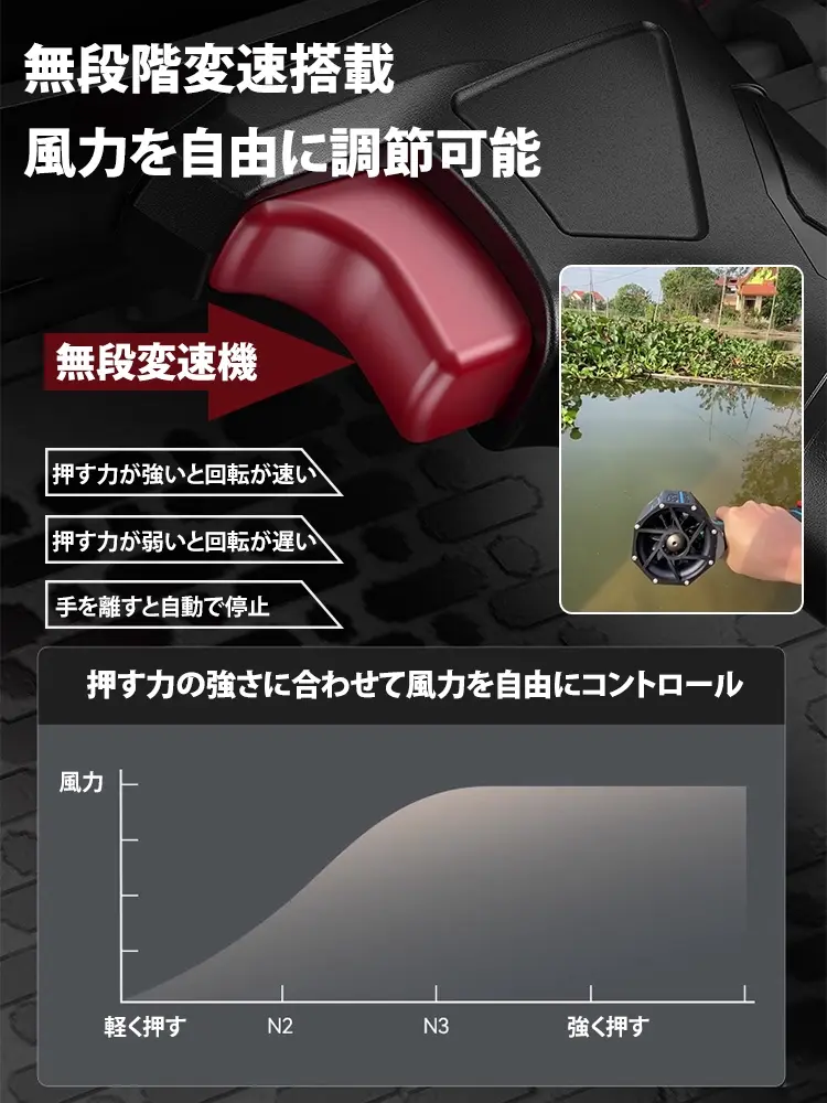 パワフルリチウムバッテリーブロワー