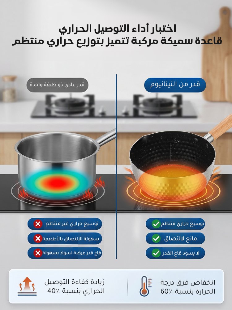 قدر يوكيهيرا ياباني من التيتانيوم النقي بدون طلاء 