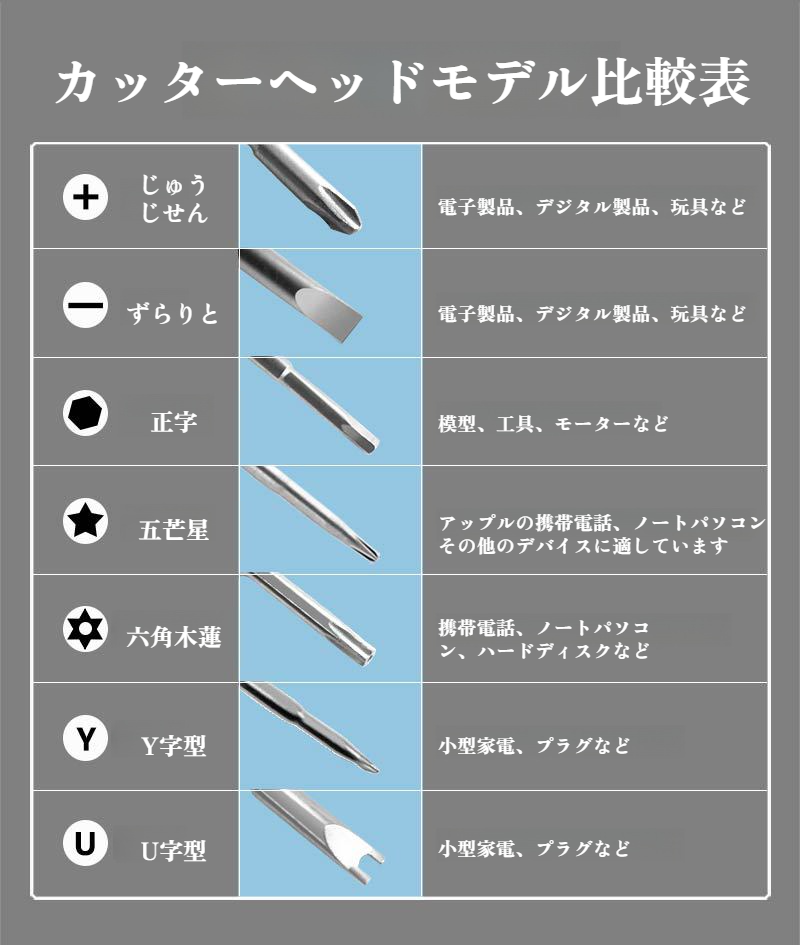 1151用具セットのスリップ防止グリップ部分