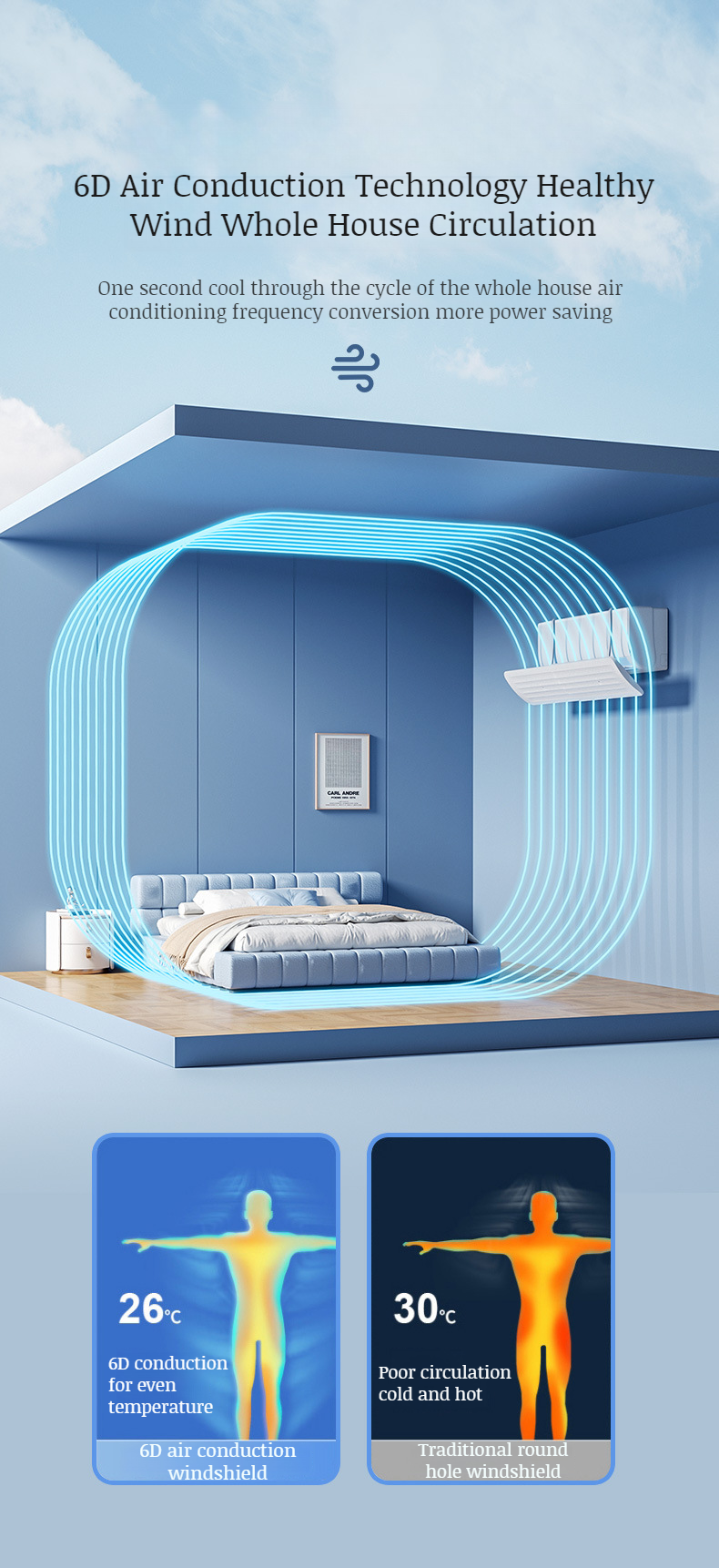 Installation-free AC deflector protecting sitting baby