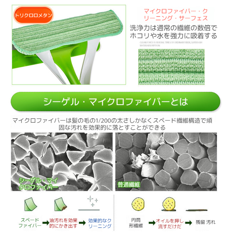 ガラスクリーナー トリプルアクションウィンドークリーナー 高輝度フルスクラブドア 窓ガラスクリーナー