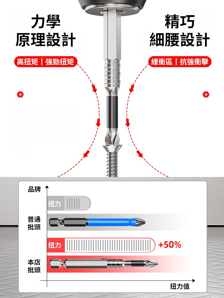 高硬度防滑批頭套裝