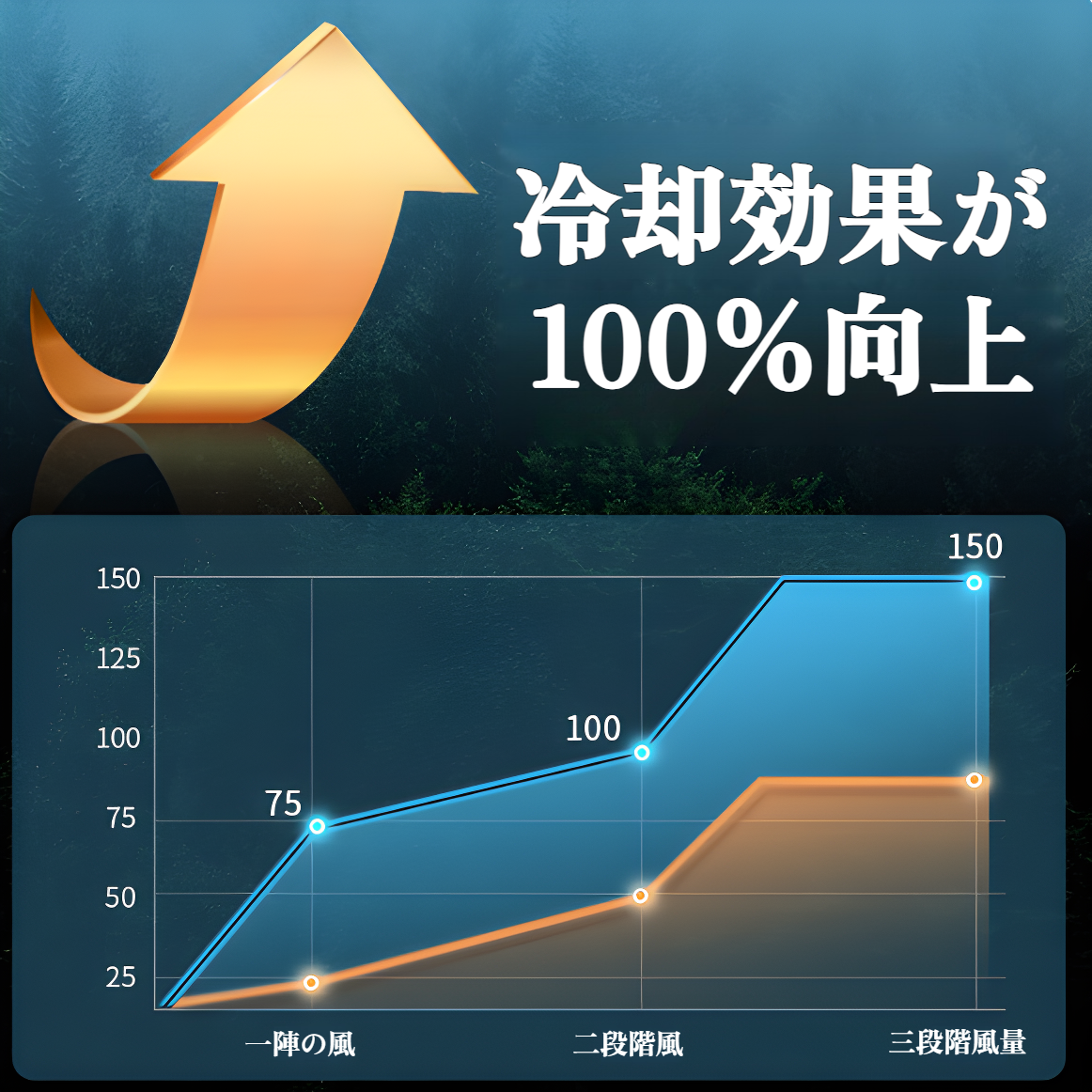 新型オクトパスベビーカー用羽根なし小型扇風機 USB充電式ポータブル首振り電動扇風機