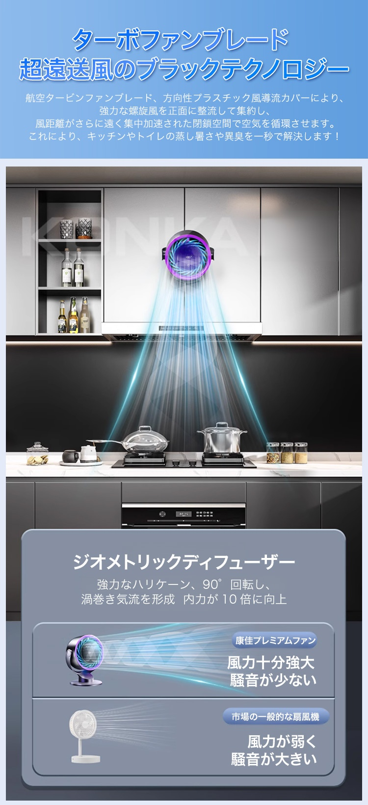 100段階調整可能サーキュレーター本体の正面画像