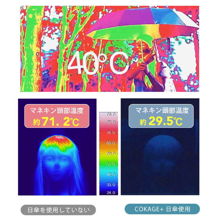 24骨全自動晴雨兼用傘