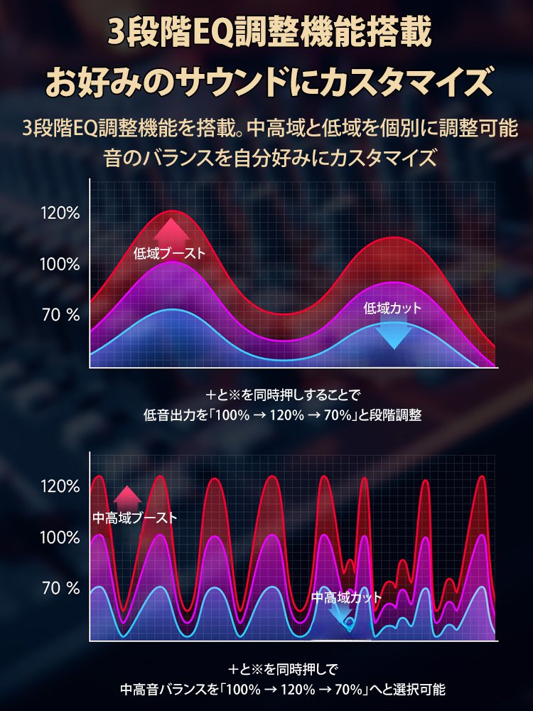 【ブラックゴールド5.0】Soundsticksスピーカー
