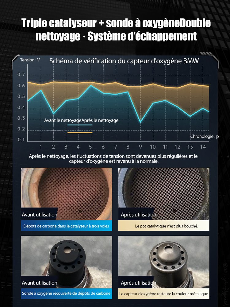 Supreme Nettoyant catalytique puissant à trois voies