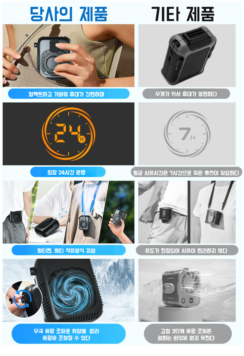 3단 속도 조절 가능한 소형 선풍기