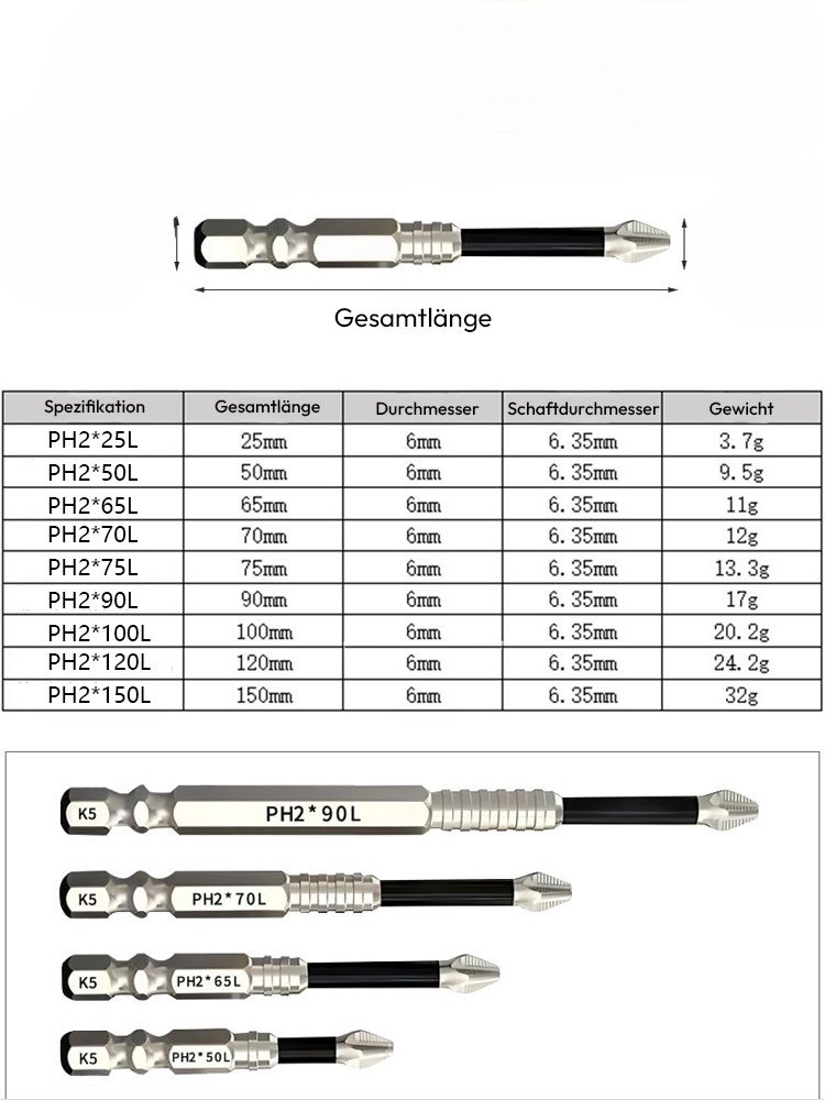 Stark magnetische, rutschfeste und stoßfeste Bit-Set.