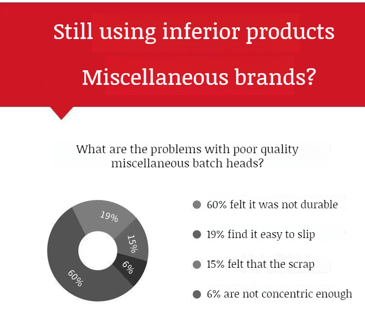 Set of high strength tungsten steel screwdriver bits