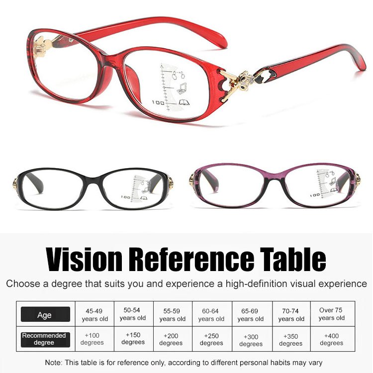 High Definition Reading Multifocal Presbyopia