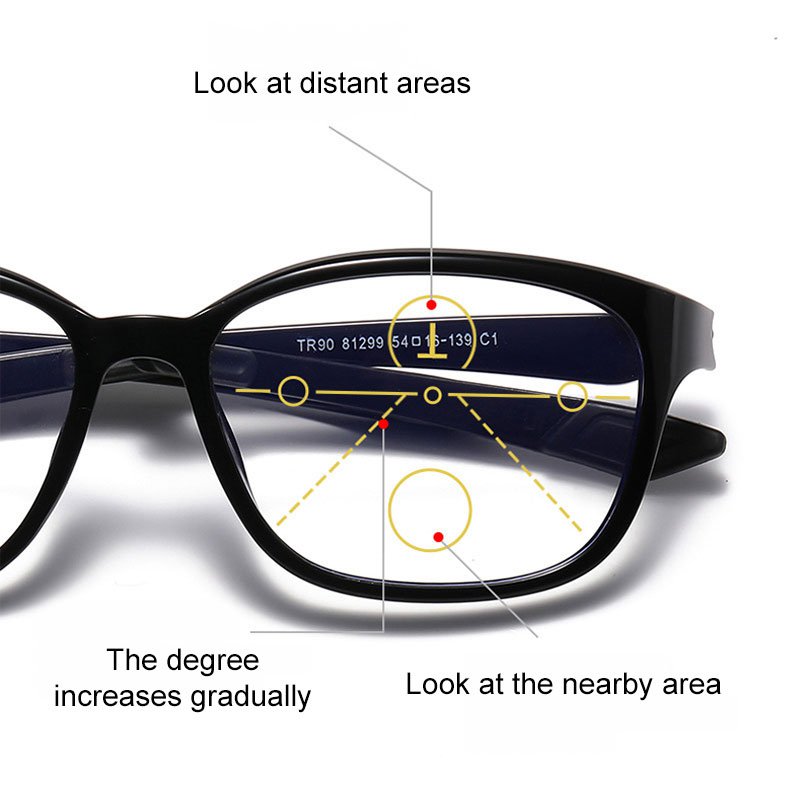 Anti-blue light auto-focus progressive multi-focal near and far reading glasses