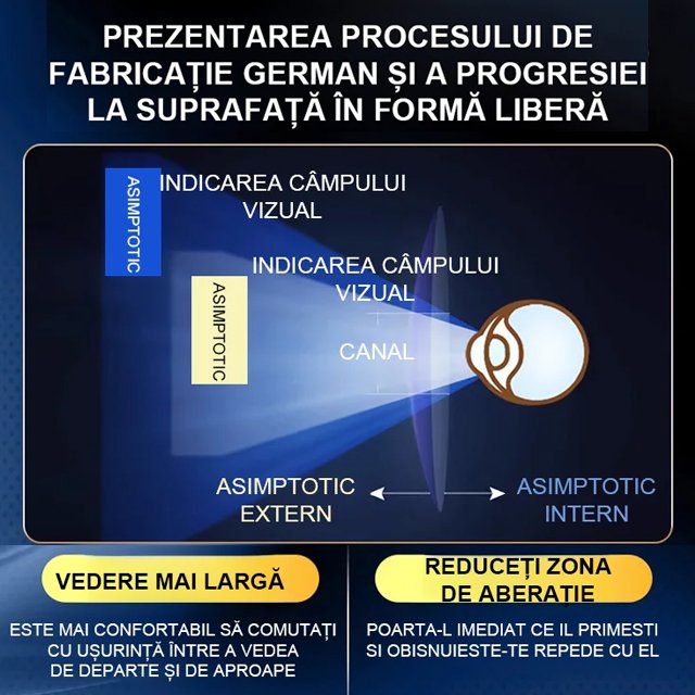 Ochelari de presbiopie fotocromatici cu protecție împotriva luminii albastre