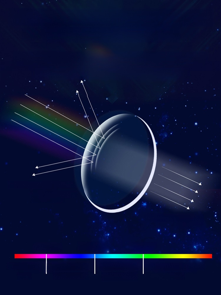 Faltbare HD Anti-Blaulicht Lesebrille