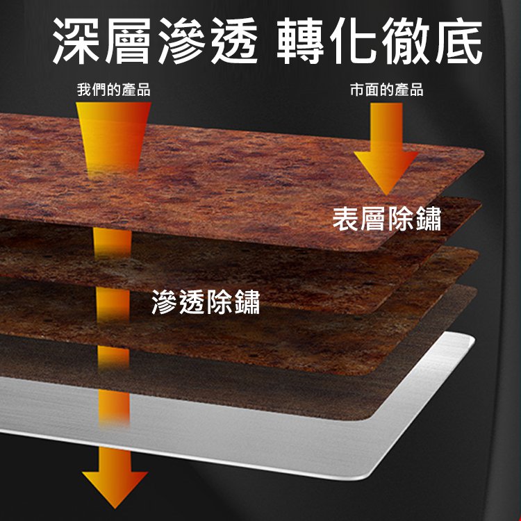 鐵鏽轉化劑免銹水性金屬防銹漆免打磨防腐漆彩鋼瓦翻新專用油漆