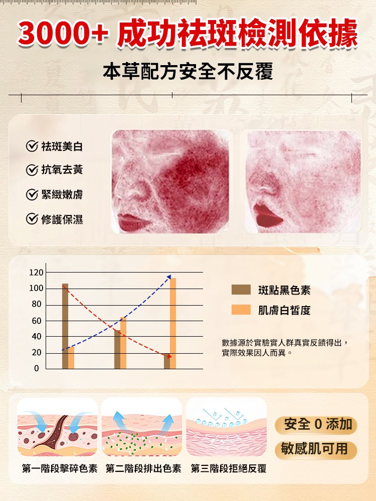 【專攻頑固斑點】美白強效祛斑霜濃縮版