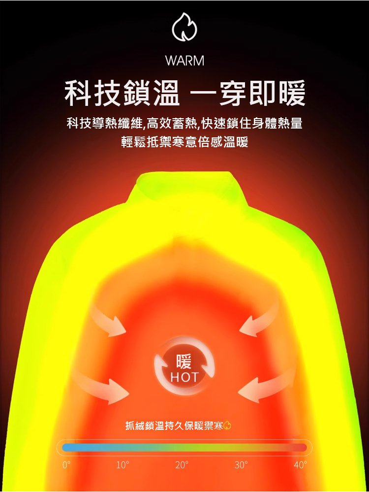 翻译件-HFH-【保暖御寒】中老年男女同款双面摇粒绒外套-1204893-系统_03.jpg