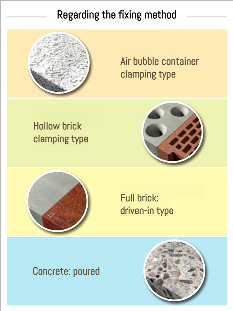 Tightening Anchor Bolt