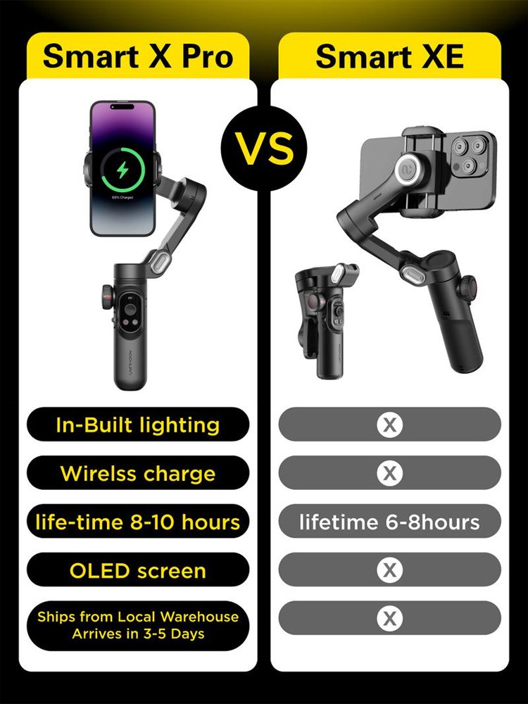 [Intelligent anti-shake face tracking] Folding three-axis handheld gimbal