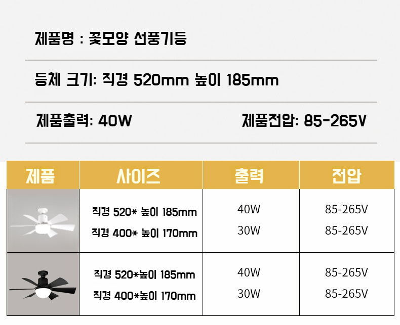 스마트 기능이 탑재된 선풍기등 조작법