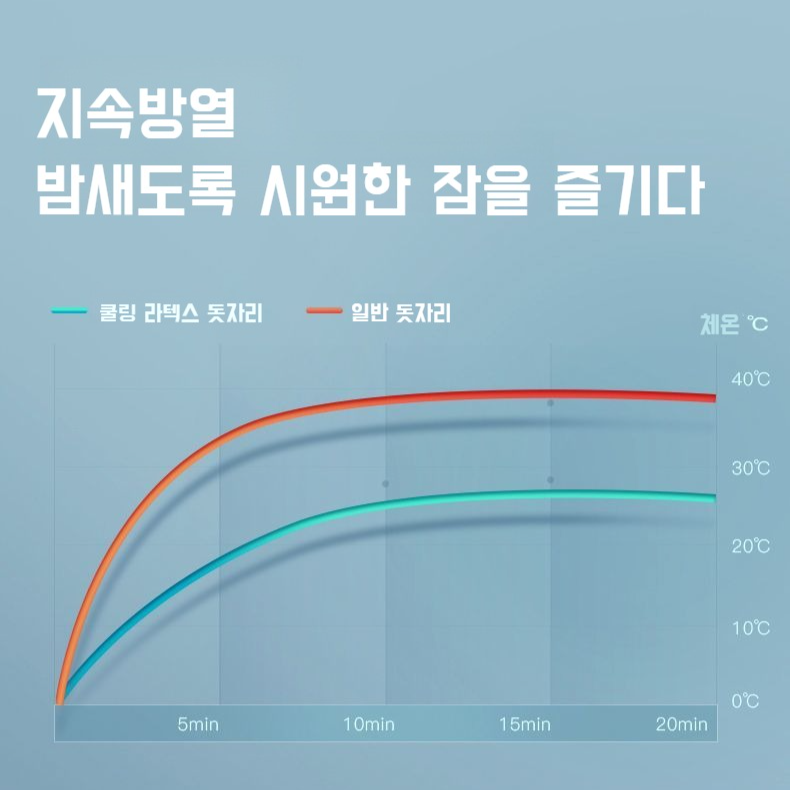 유아용 아이스 라텍스 돗자리 쿨링 워싱 매트리스 학생 기숙사 드림 아이스 매트 매트