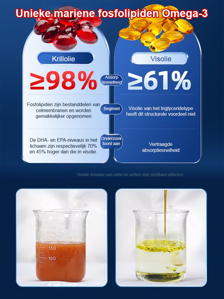 【Upgrade Efficient Version】Antarctische Krillolie