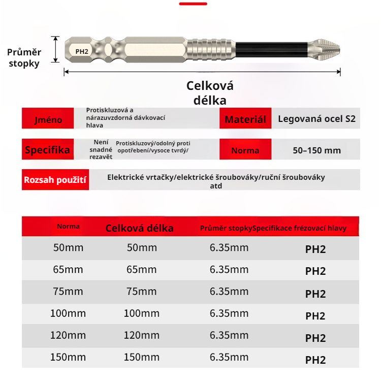 Sada protiskluzových bitů s vysokou tvrdostí