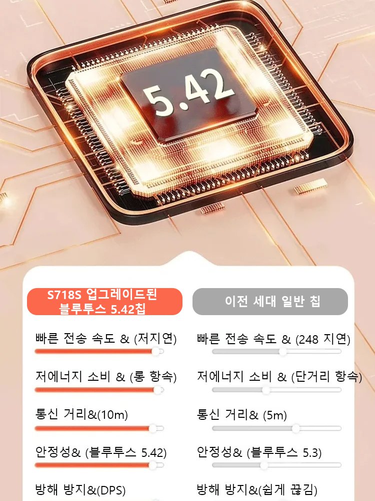 180° 회전 오픈형 OWS 블루투스 이어폰