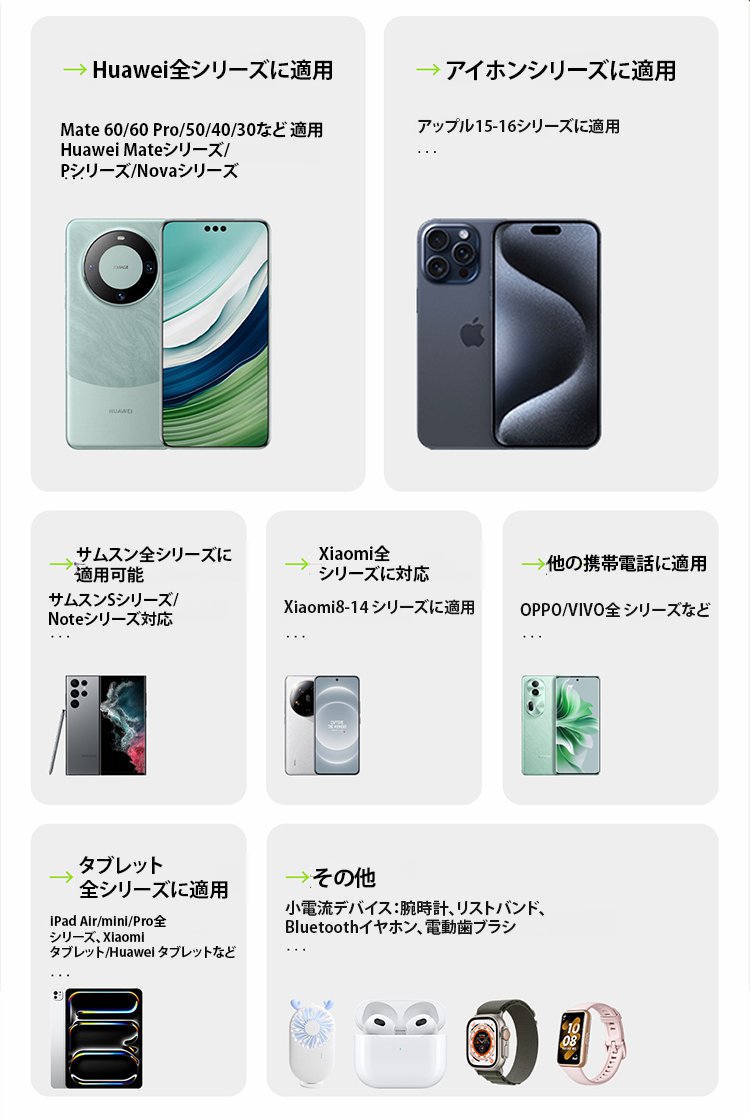 翻译件-HFH-【自带伸缩快充线】120W氮化镓快充充电-1239882_24.jpg