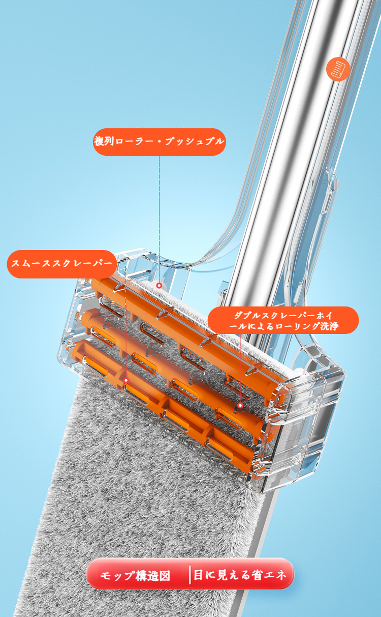 省力化レイジーモップの使い方イメージ