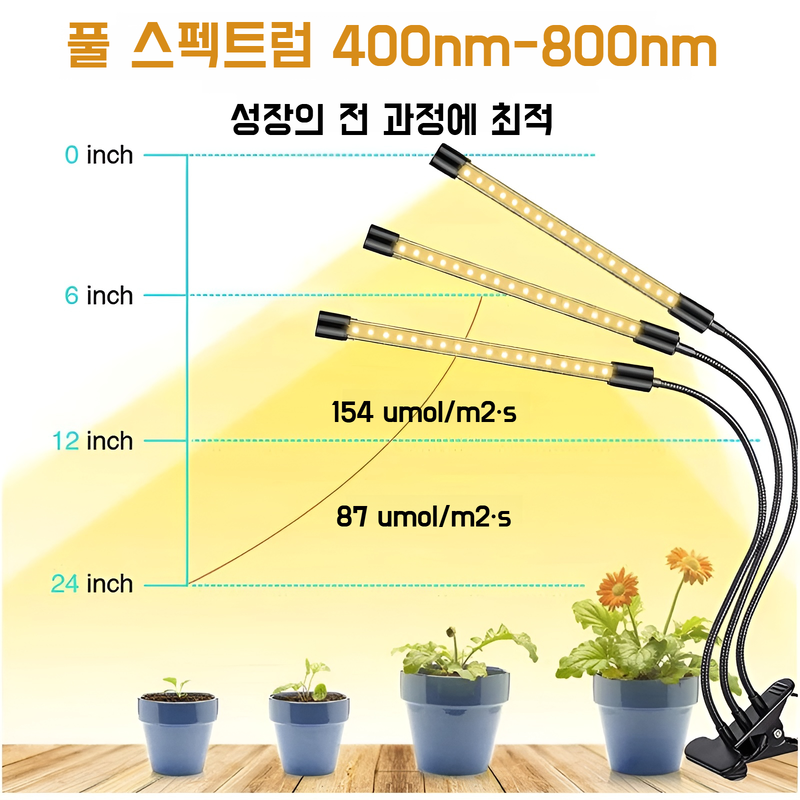 식물생장보광등타이밍보광다육육묘집게보광등약초생장등