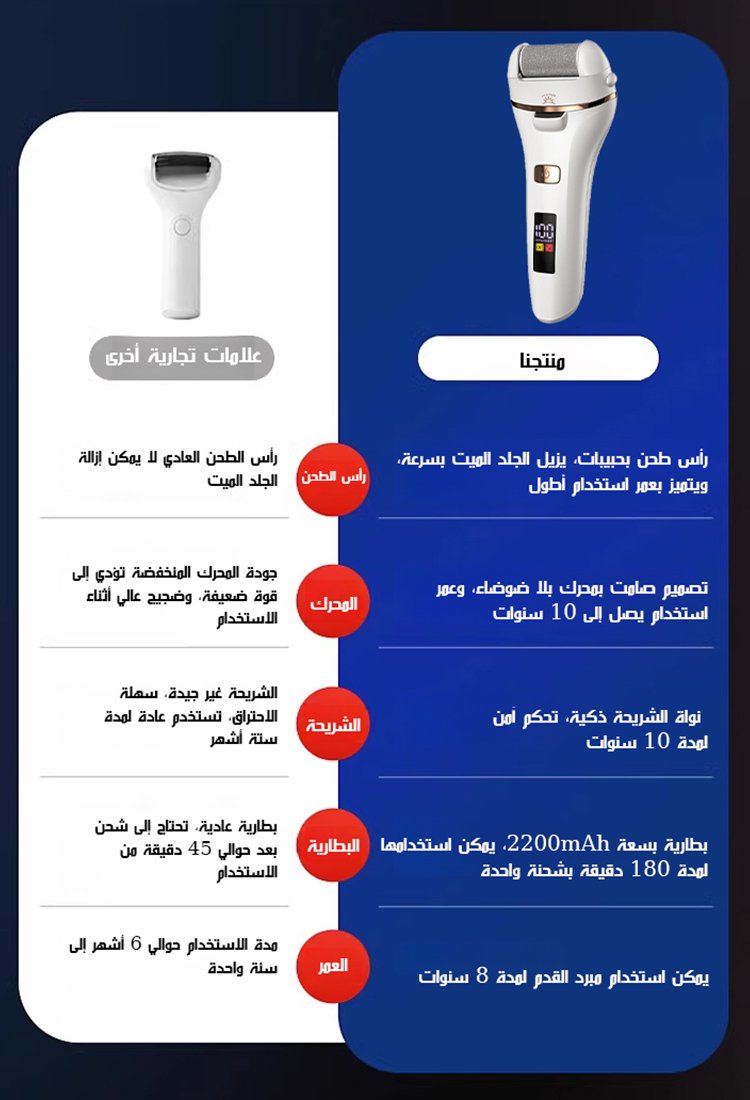 مبرد الأقدام الكهربائي المقاوم للماء مع عرض رقمي