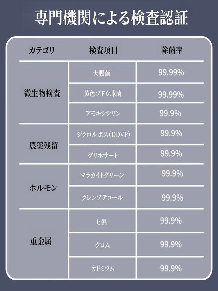 【ハンズフリー】コードレス自動野菜洗浄機