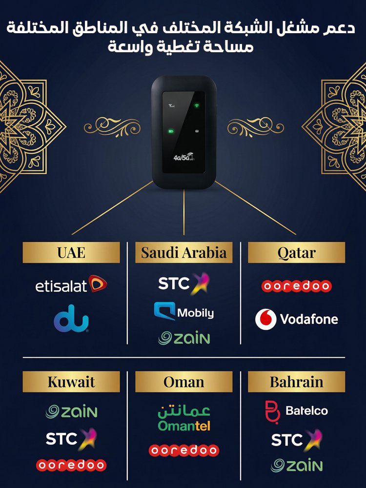 مجاني، إنترنت مستقر عالمياً، سرعة 1300Mbps!⚡️ واي فاي 5G متنقل 