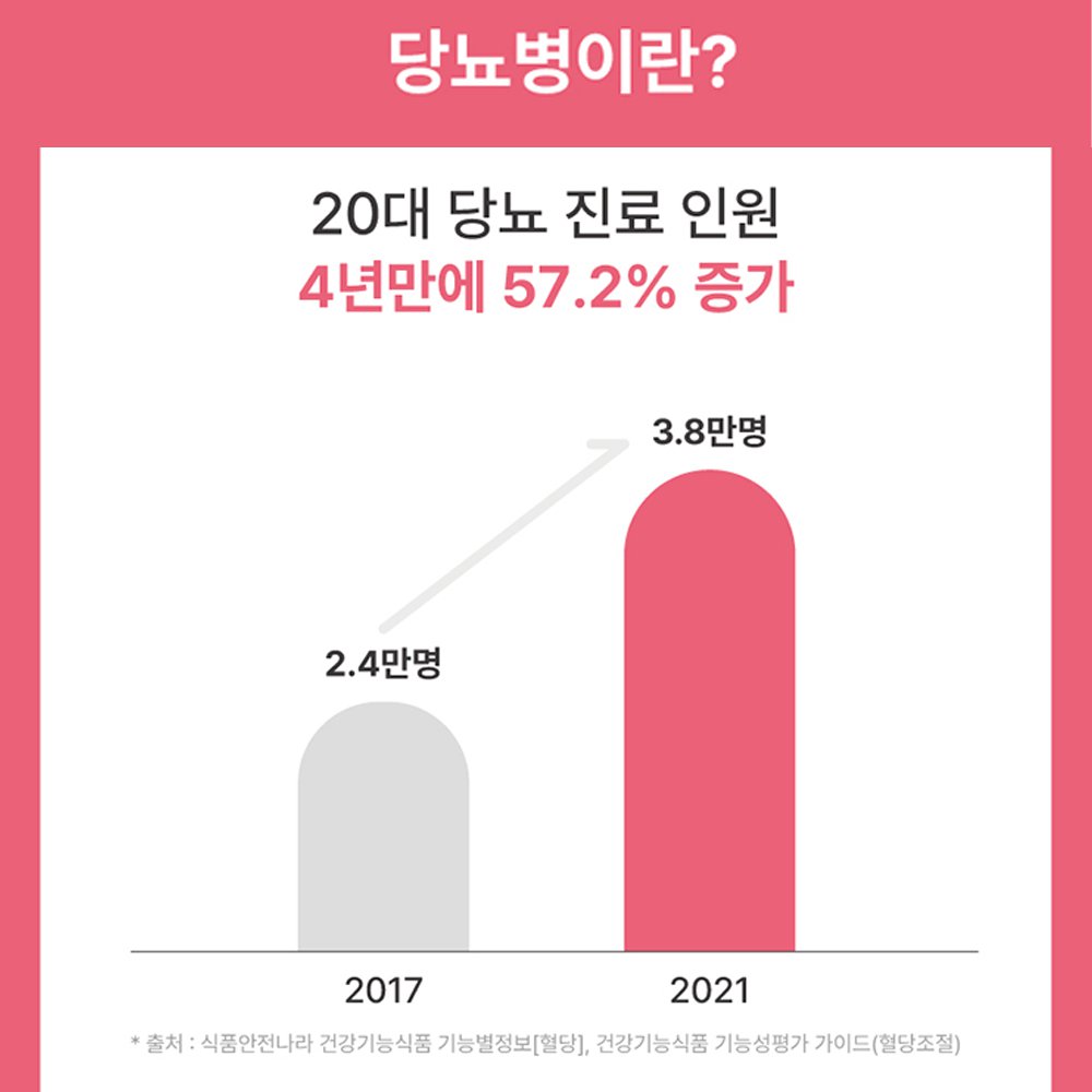 JC-【降糖&瘦身&排毒】3合一健康片