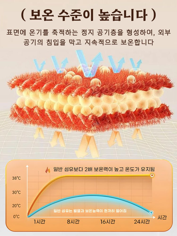 다기능 토끼털 플러시 담요