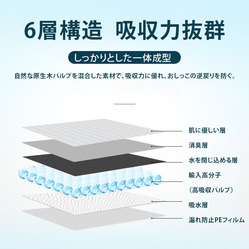使い捨てペットシーツ
