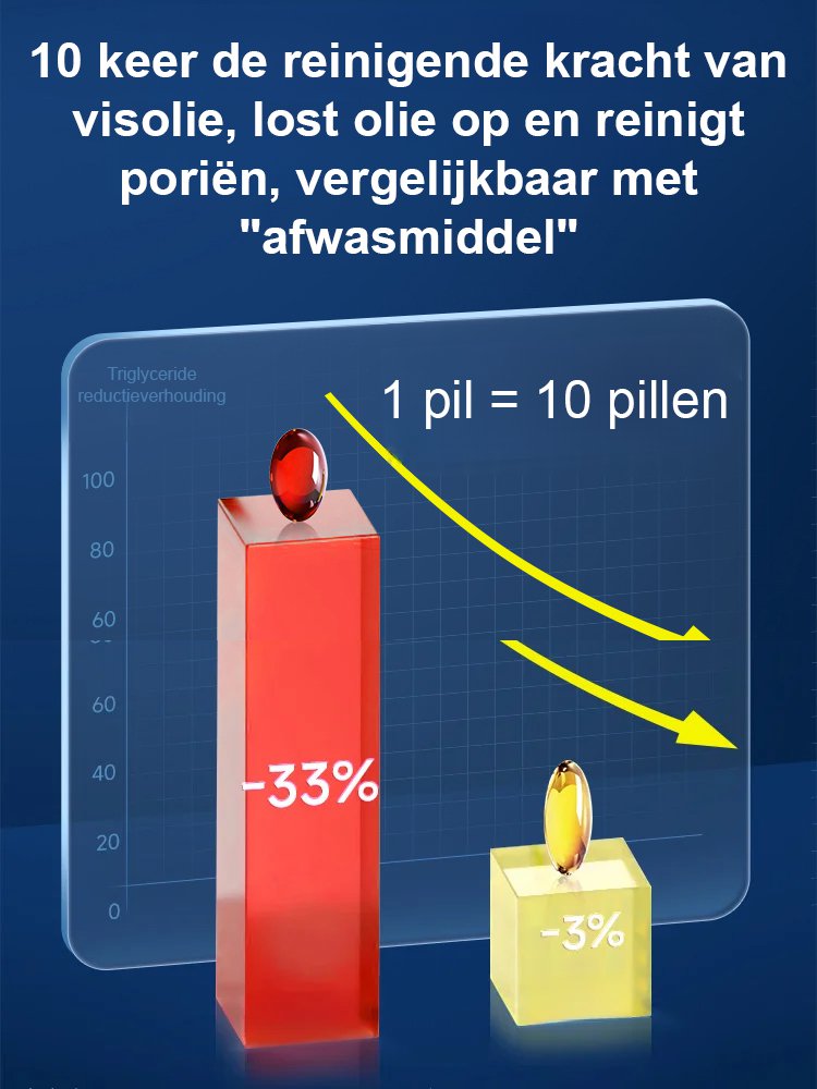 【Upgrade Efficient Version】Antarctische Krillolie
