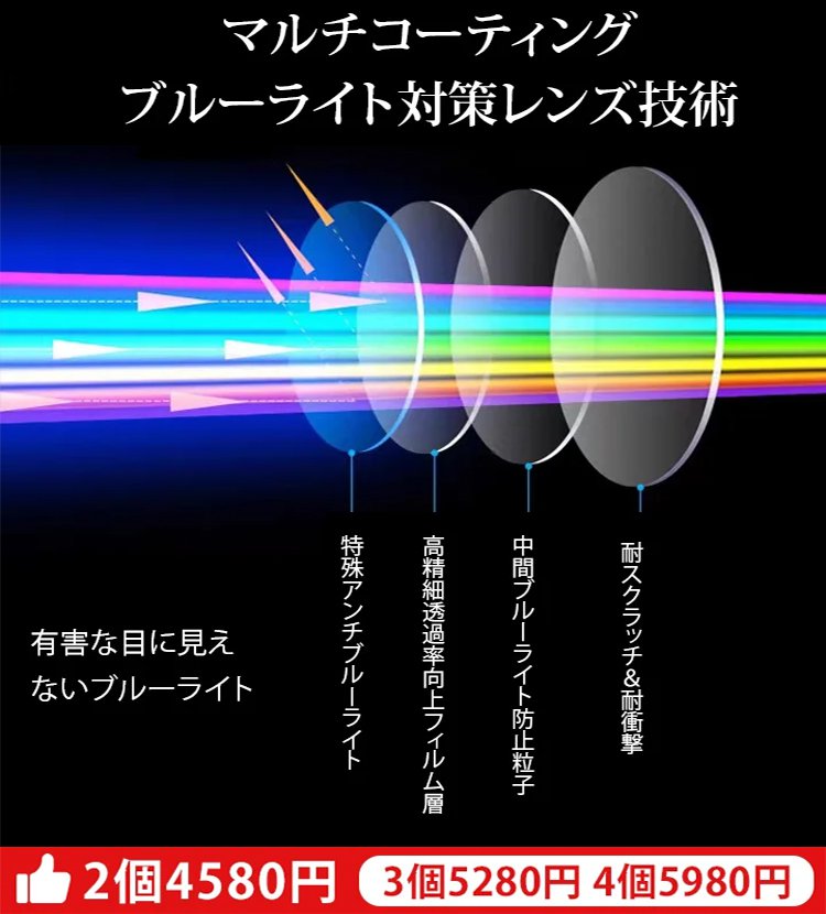 累進多焦点スマートズーム青色光対策老眼用メガネ