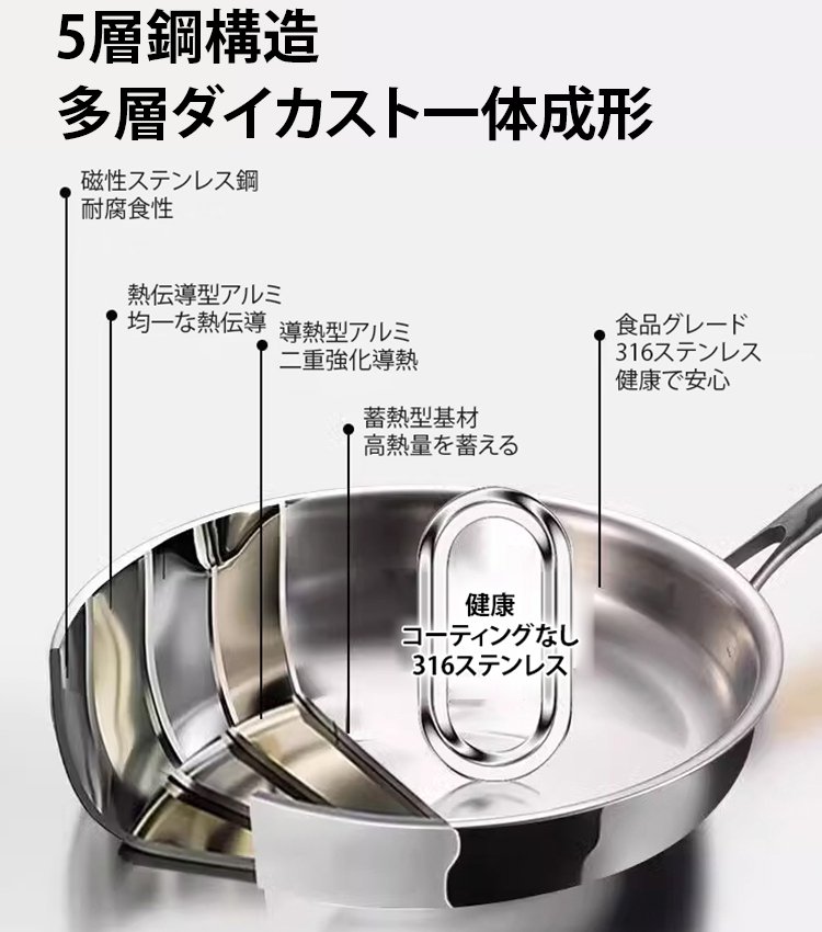 316ステンレス鋼ノンスティック無塗装フライパン