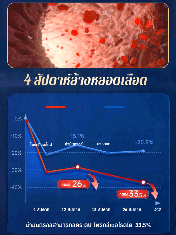 แคปซูลนิ่มน้ำมันคริลล์ฟอสโฟลิพิด dha+EPA 