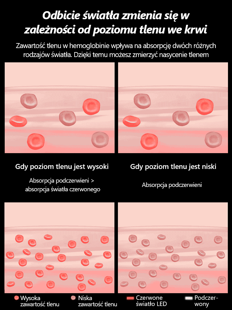 Pulsoksymetr napalcowy Panda