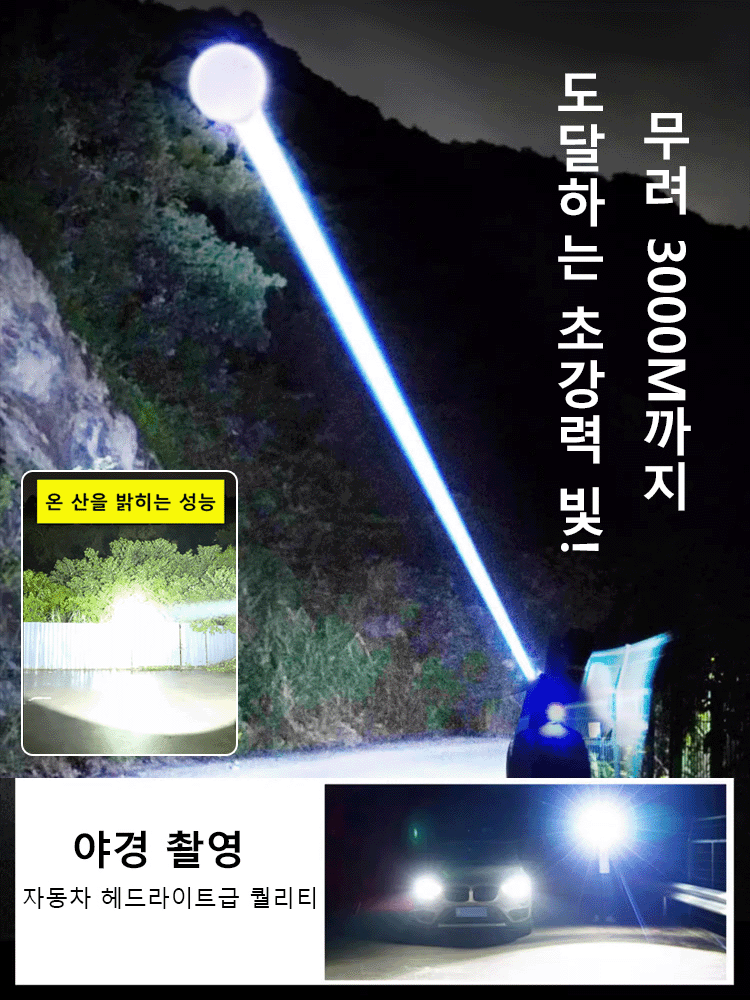강력한 원거리 투사의 헤드형 아웃도어 라이트