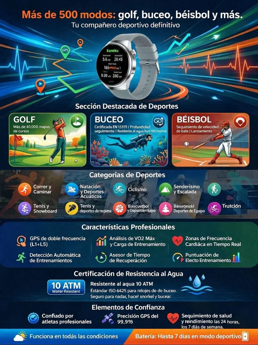 【¡Recomendado por médicos!】¡El reloj inteligente de salud más avanzado!